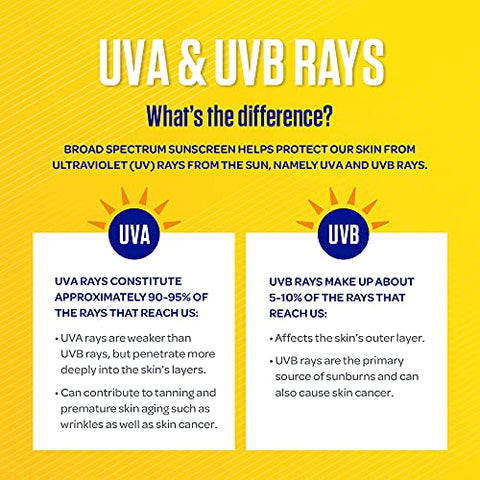 COPP SPRT 4IN1 SPF30 5.5 OZ