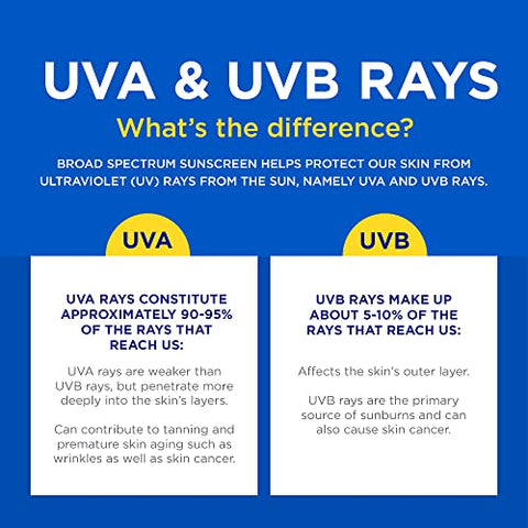 COPP SPRT C SPRY SPF50 5.5 OZ